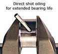 Direct shot oiling for extended bearing life