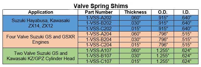 Valve Spring Shim Application Chart