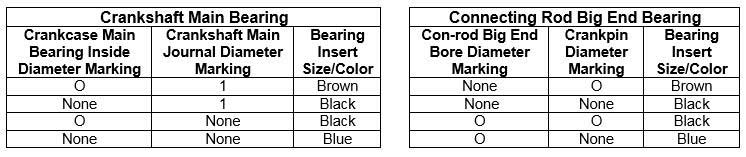 ZX14 bearing selection table