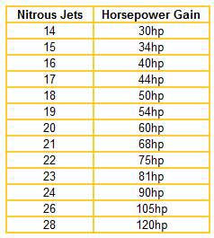 Nitrous express jet chart ford #10