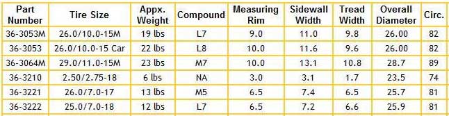 Goodyear Slick Compound Chart