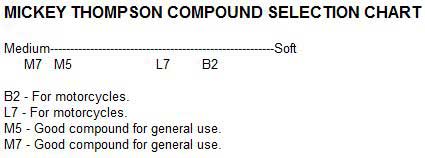 Goodyear Slick Compound Chart