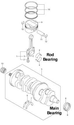 Suzuki Bearing Diagram